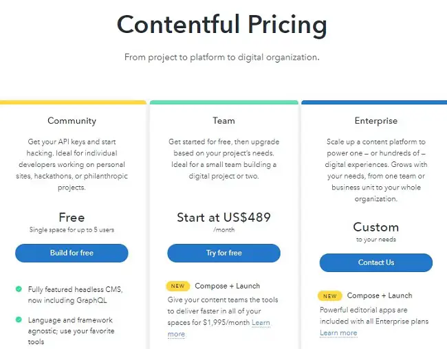 contentful-pricing-plans