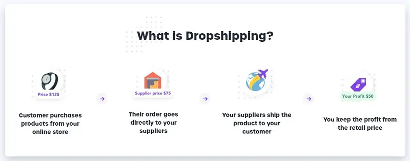 what-is-dropshipping